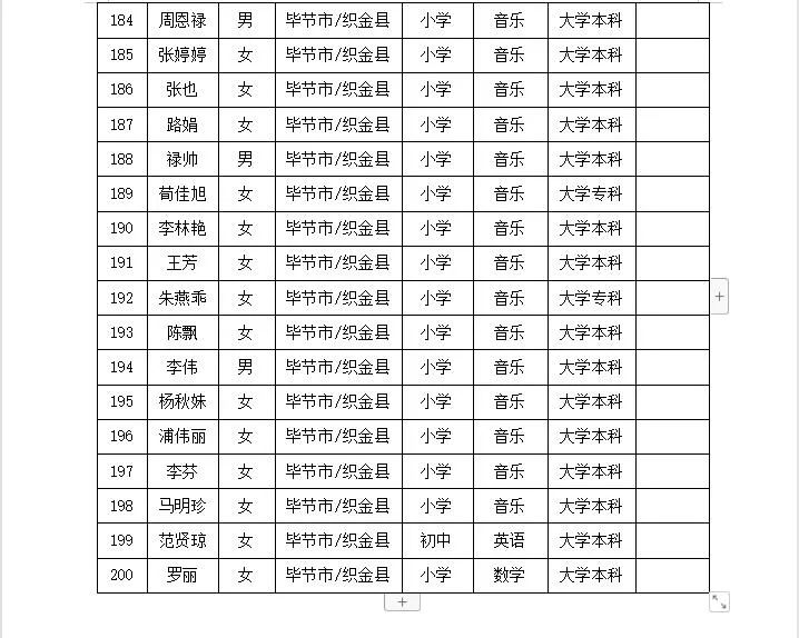 织金县2023年“特岗计划”教师拟签约人员公示